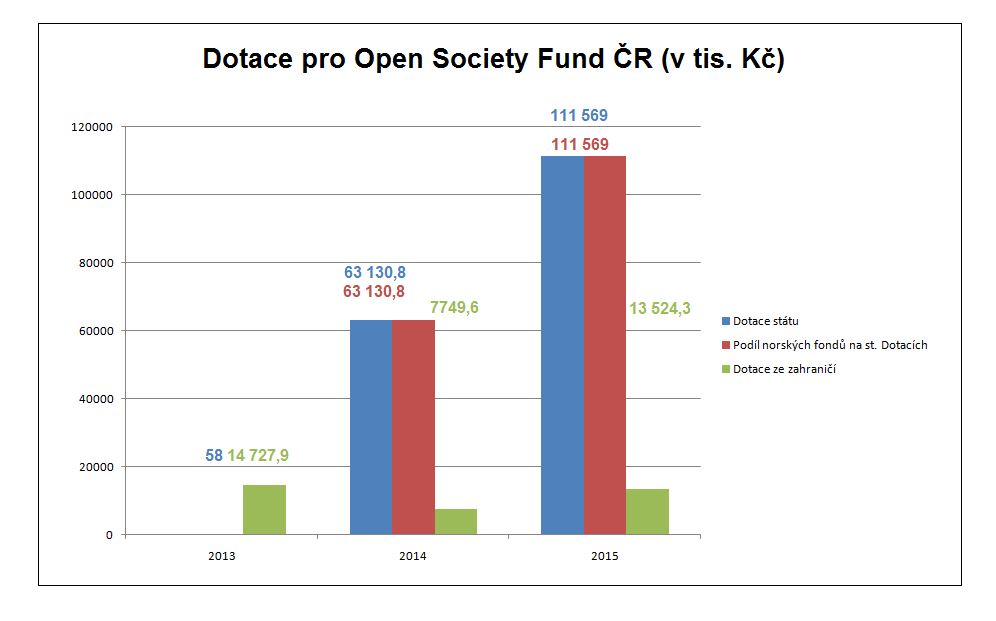 dotace-pro-opf