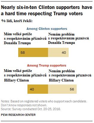 clinton-priznivci